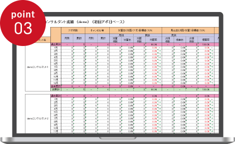 資料集計による各種分析